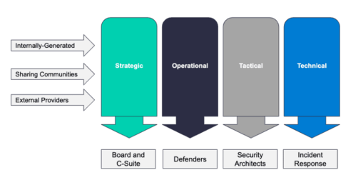 Threat Intelligence: A Deep Dive - ReliaQuest