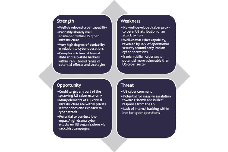 Iran Swot Analysis - ReliaQuest