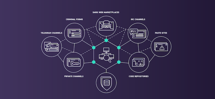 Collection sources for exposed or compromised credentials