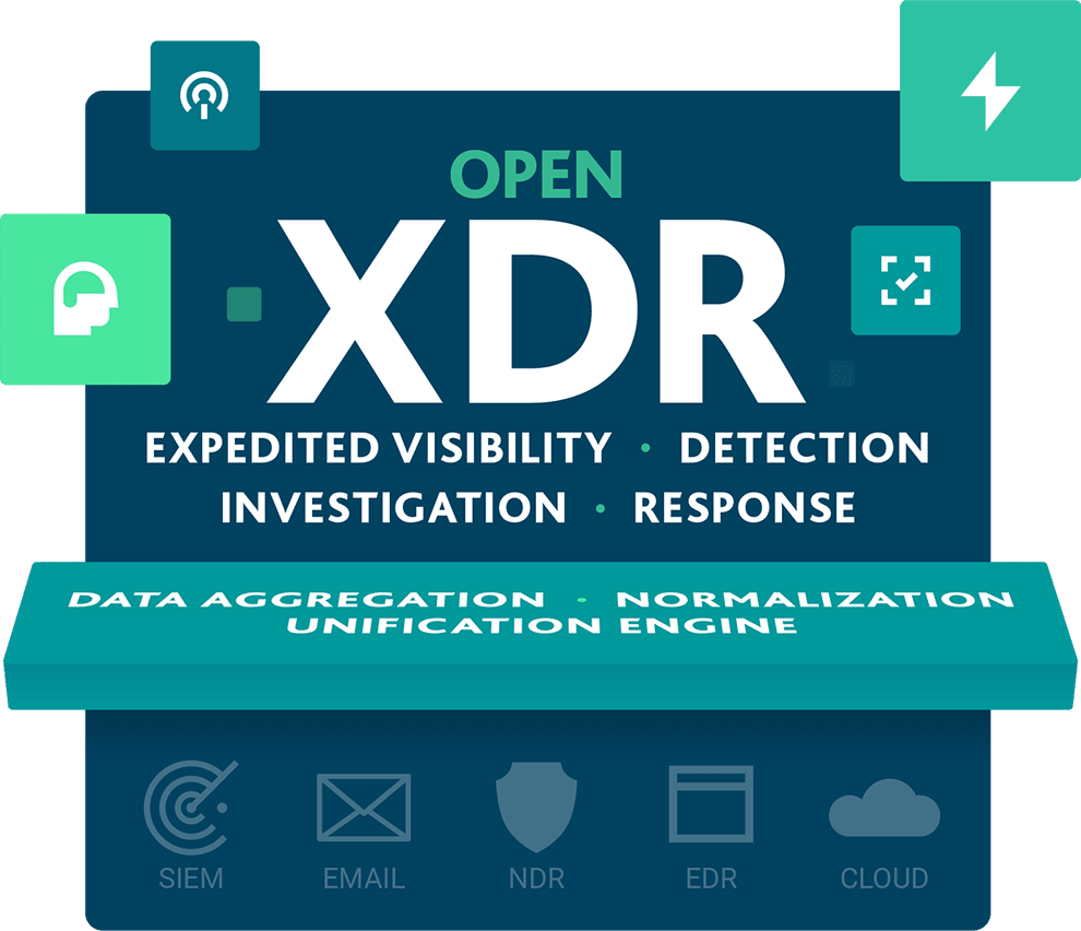 open xdr architecture graphic of threat detection and response being achieved through open xdr architecture: tool integrations, data aggregation and normalization.