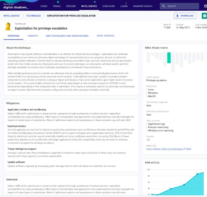 MITRE Technique Profile Page