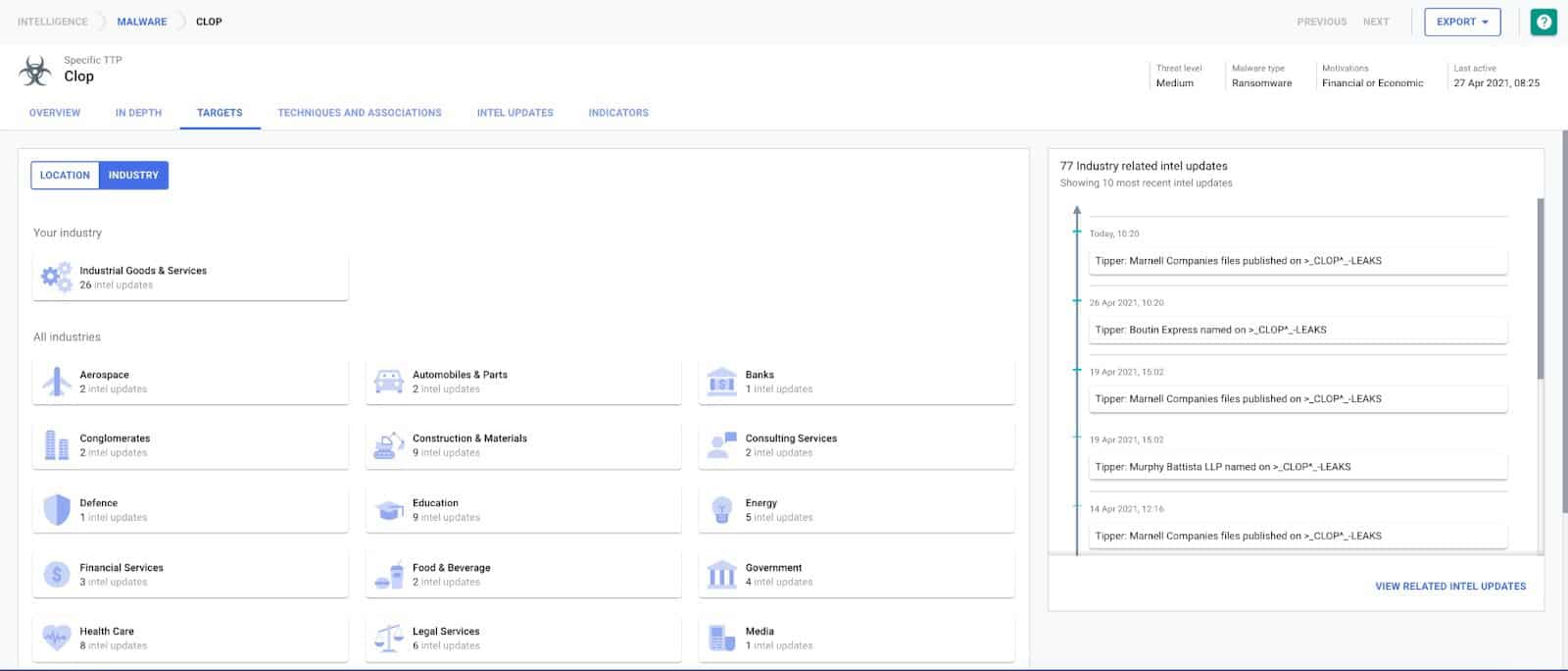 Analyzing Common Target Industries