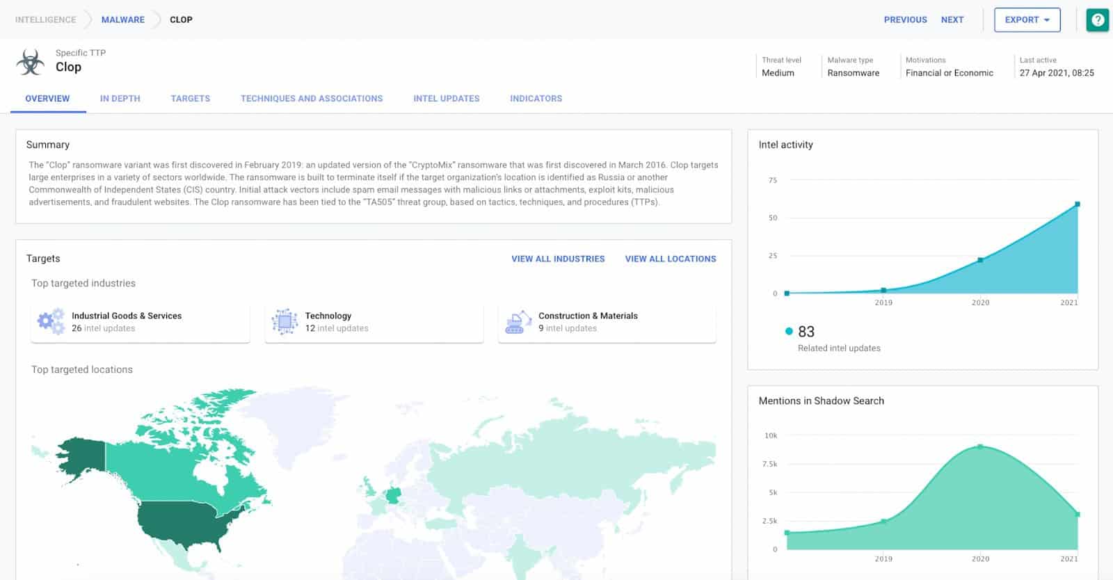 malware profile in searchlight