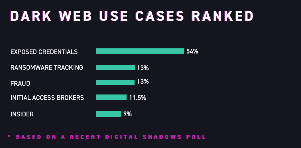 1 dark web use cases