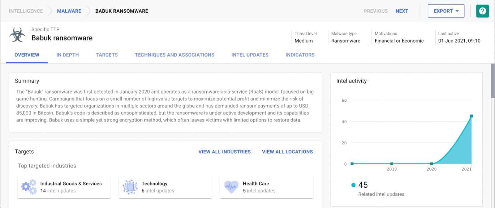 searchlight ransomware profile