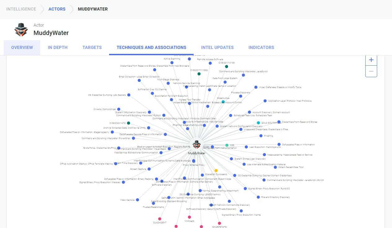 MuddyWaters techniques mapped in Digital Shadows SearchLight