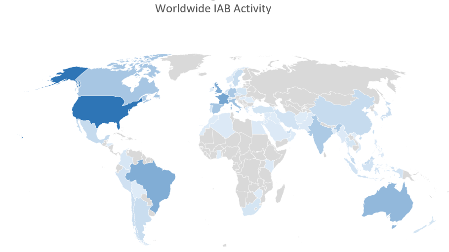 Targets of worldwide IAB