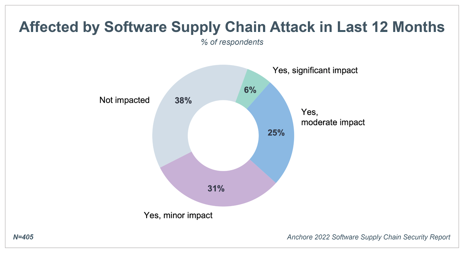 software-supply-chain-attack-graph - ReliaQuest