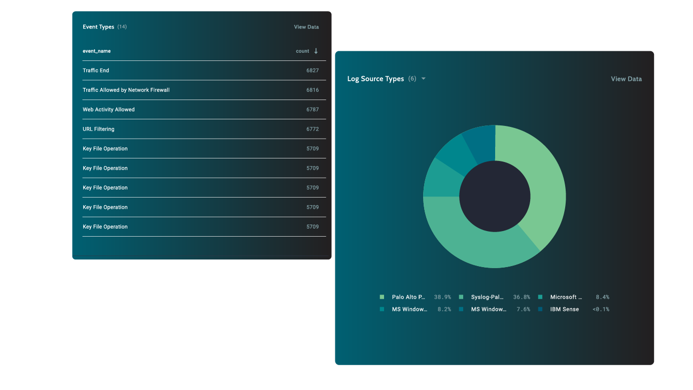 Data Stitching