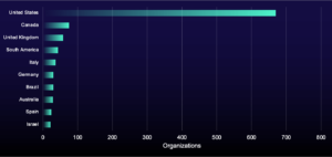 Number of organizations listed on data-leak sites by geography, Q3 2024