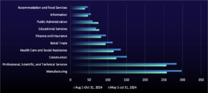 graph of number of organizations listed on ransomware data-leak sites